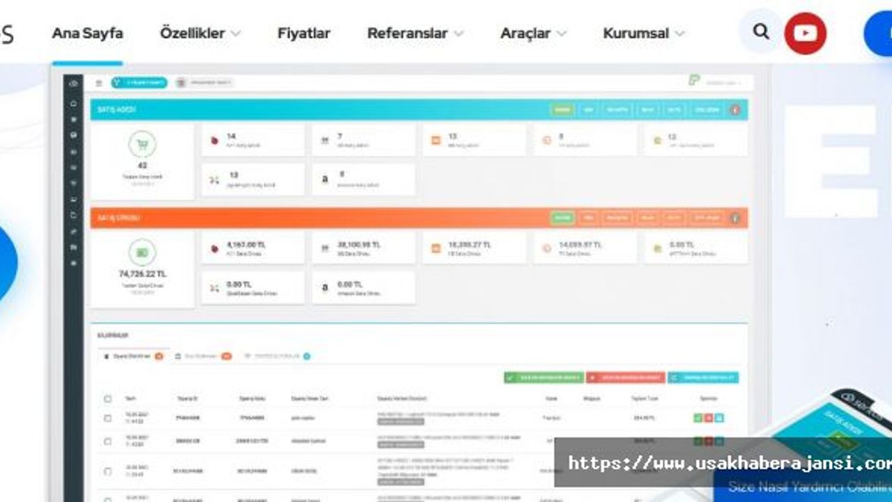 E-Ticaret Entegrasyonu ile Farklı Platformları Nasıl Bağlayabilirsiniz?